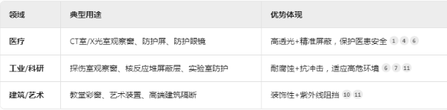 上饶铅玻璃板材